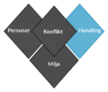 Miniature af versionen fra 28. mar. 2021, 16:03