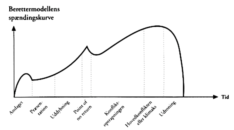 Fil:Berettermodellen.png