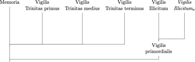 Fil:grene vigilis.png