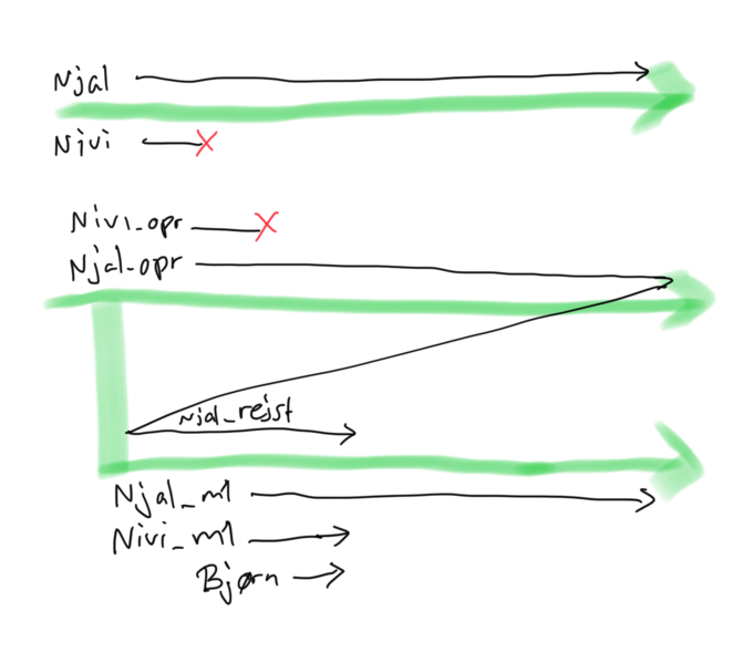 Fil:Entropia 1 illustration.png
