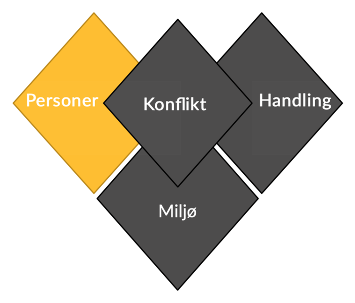Fil:Konflikt som lim personer.png