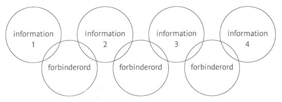 Sammenbinding af informationer